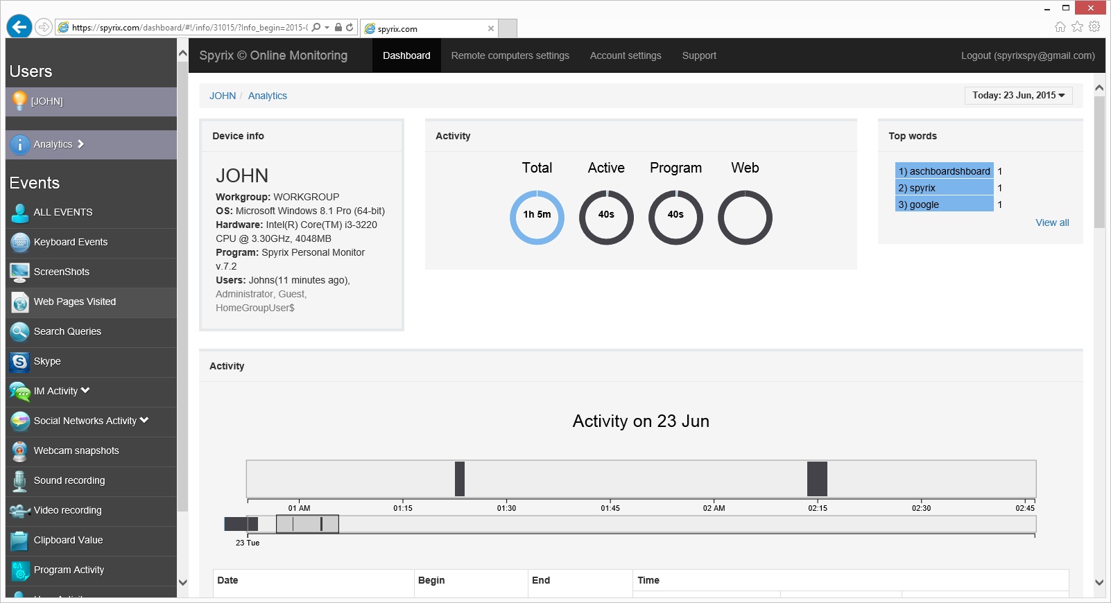 spyrix dashboard