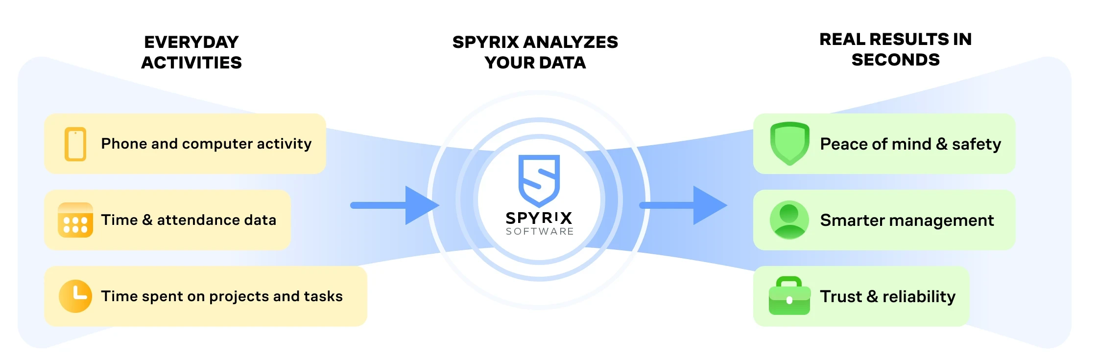 Spyrix unified dashboard