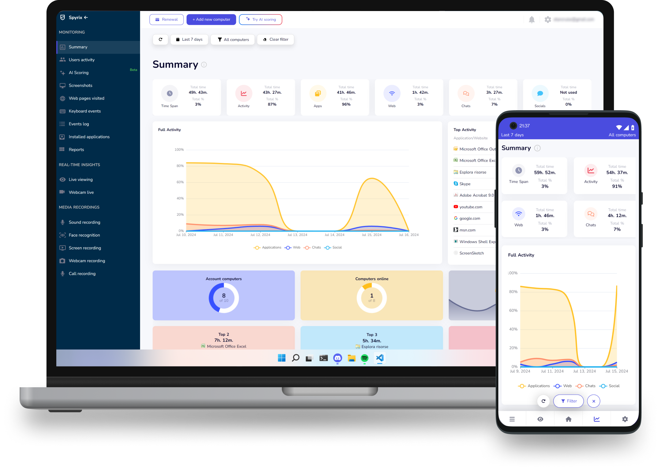 Spyrix Employee Monitoring