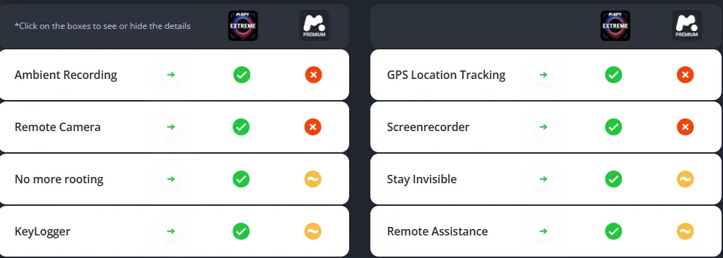 mSpy Plans