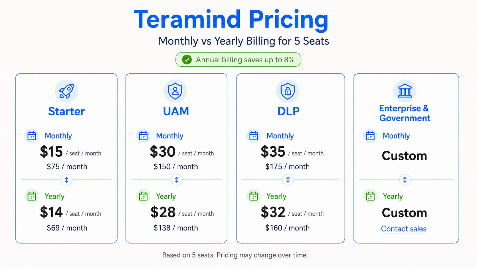 Teramind Pricing and Plans