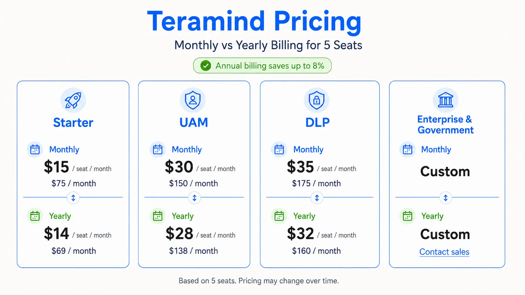 Teramind Pricing and Plans
