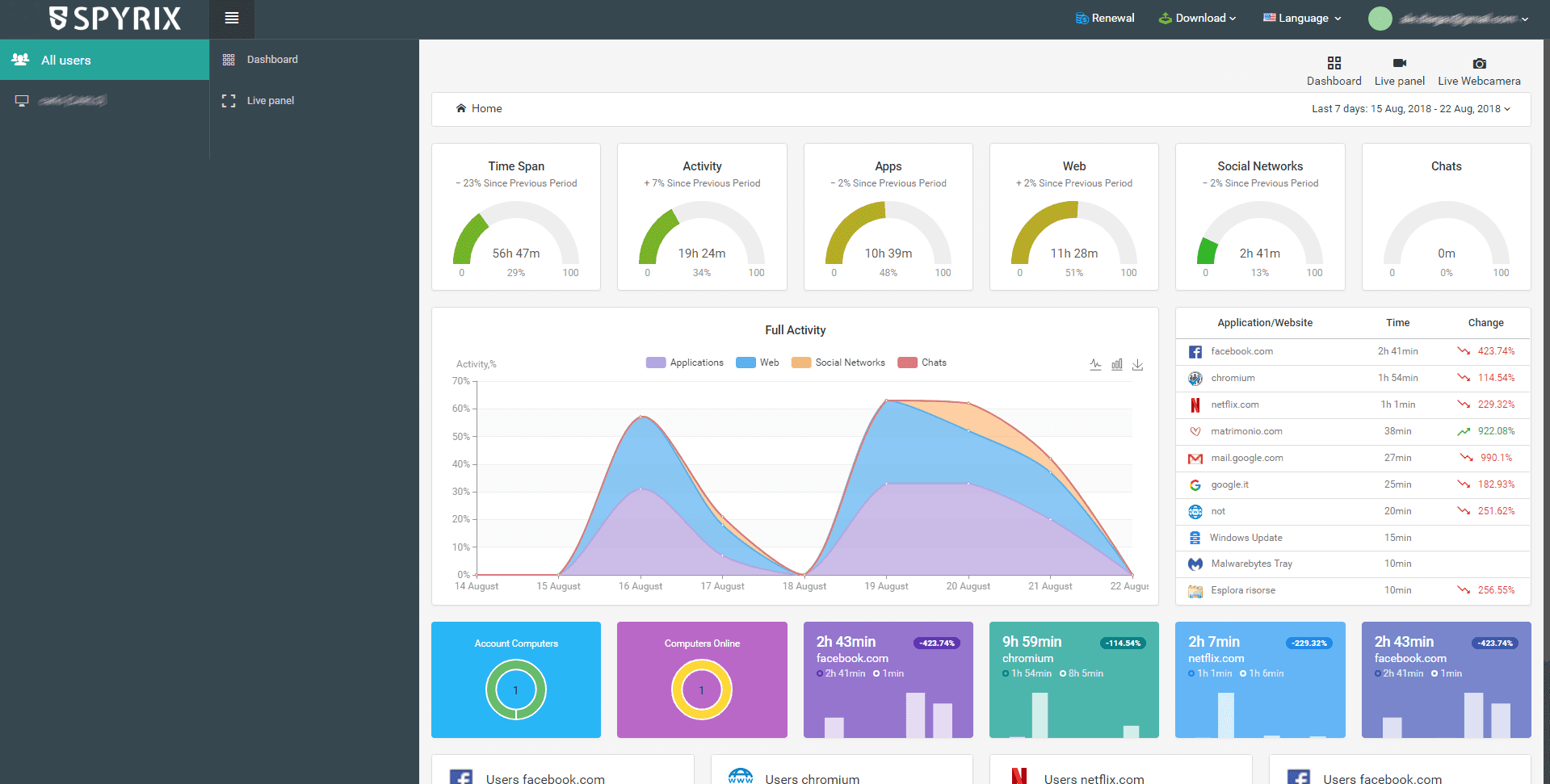 Spyrix dashboard