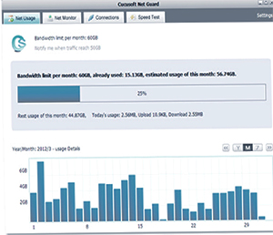 Monitor Your Internet Usage Effectively with 5 Free Windows Programs