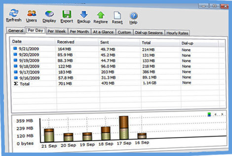 Monitor Your Internet Usage Effectively with 5 Free Windows Programs